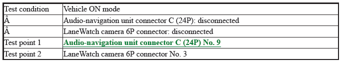 Audio-Navigation System - Diagnostics